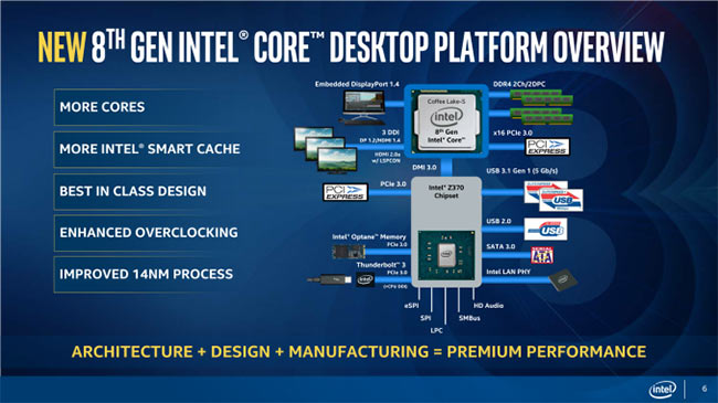 8e gen intel cofee z370 diagramme