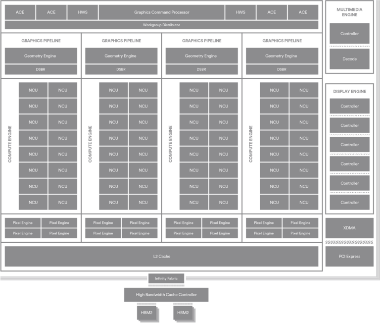 Diagramme logique VEGA