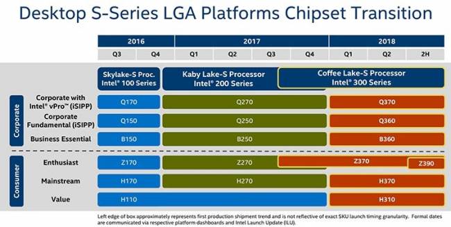 intel roadmap z390