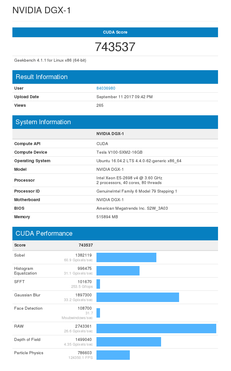 NIVIDIA DGX-1 sur Geekbench 4.0