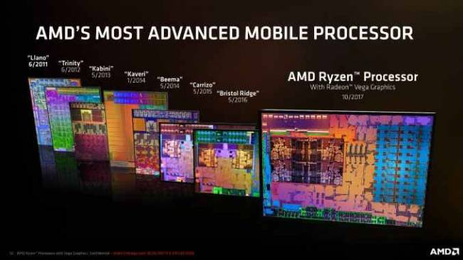 amd historique apu slide