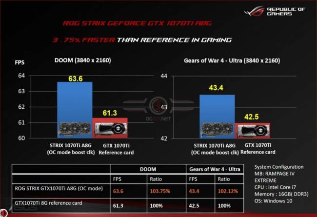 asus gtx1070ti strix perfs oc3d