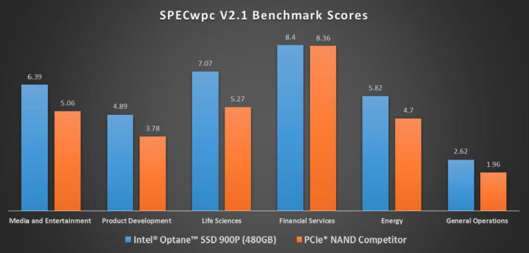 intel 900p specwpc benchs