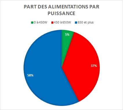 parts alim puissance