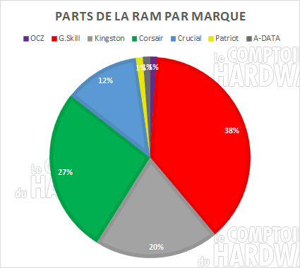 parts ram marque