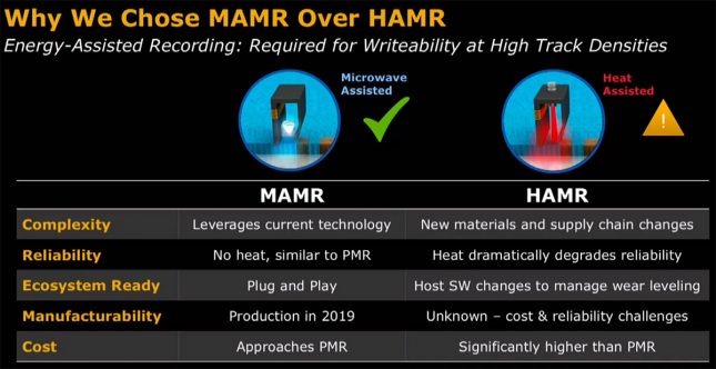 wd mamr vs hamr