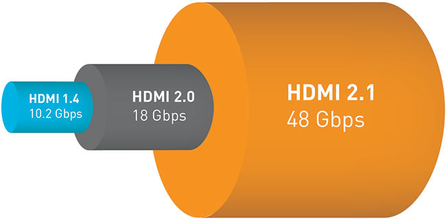 hdmi 21 bande passante