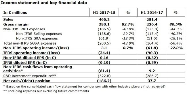 ubisoft resultat h1 2017 18