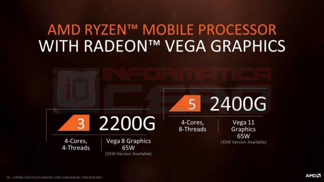 amd ryzen apu serie g informatica cero