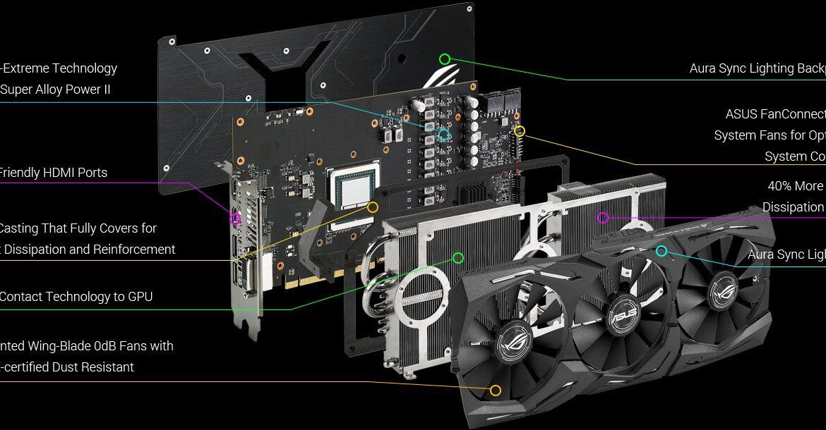 ASUS RX Vega ROG Strix en tranches !