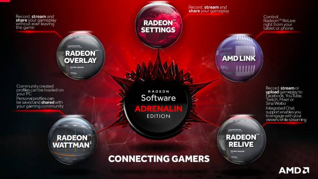 crimson adrenalin features