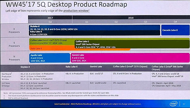 intel roadmap 2018 mydrivers