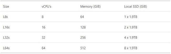 microsoft azure Lv2 config AMD EPYC