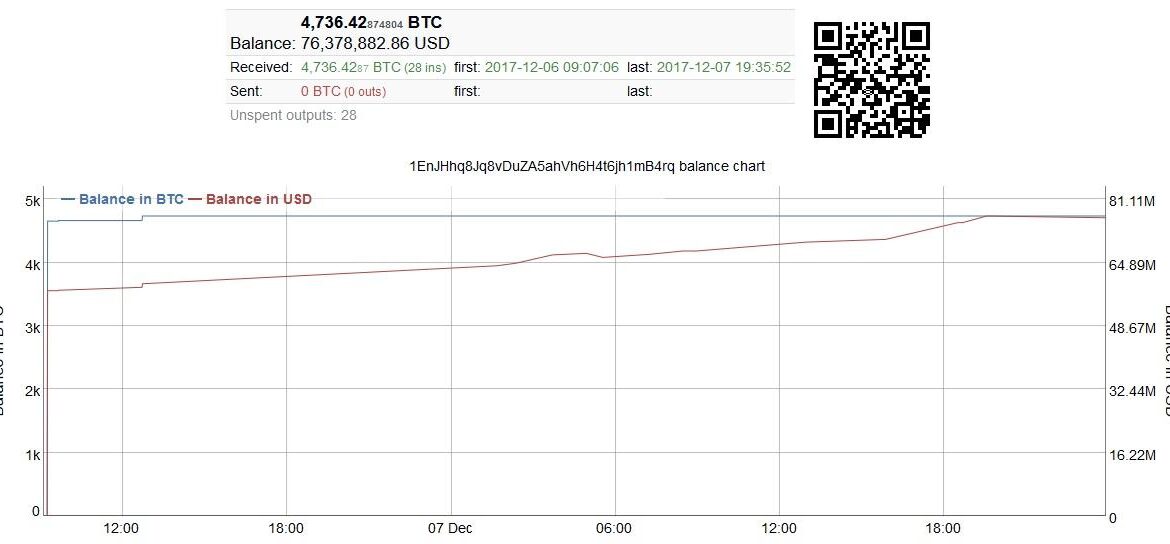 nicehash hack bitcoin adress t