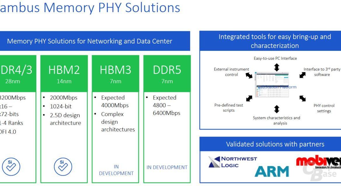 rambus ddr5 hbm3 slide preliminaire t