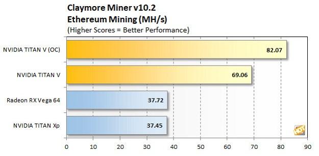 titan v ethereum mining perf