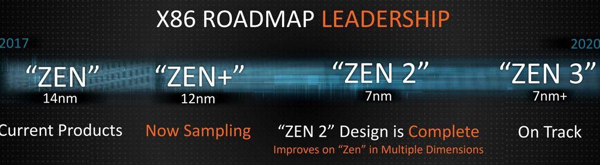 AMD roadmap CPU 2017-2020