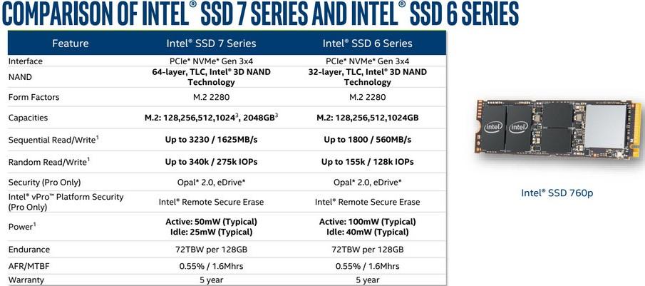 intel comparaison ssd 760p vs 600p t