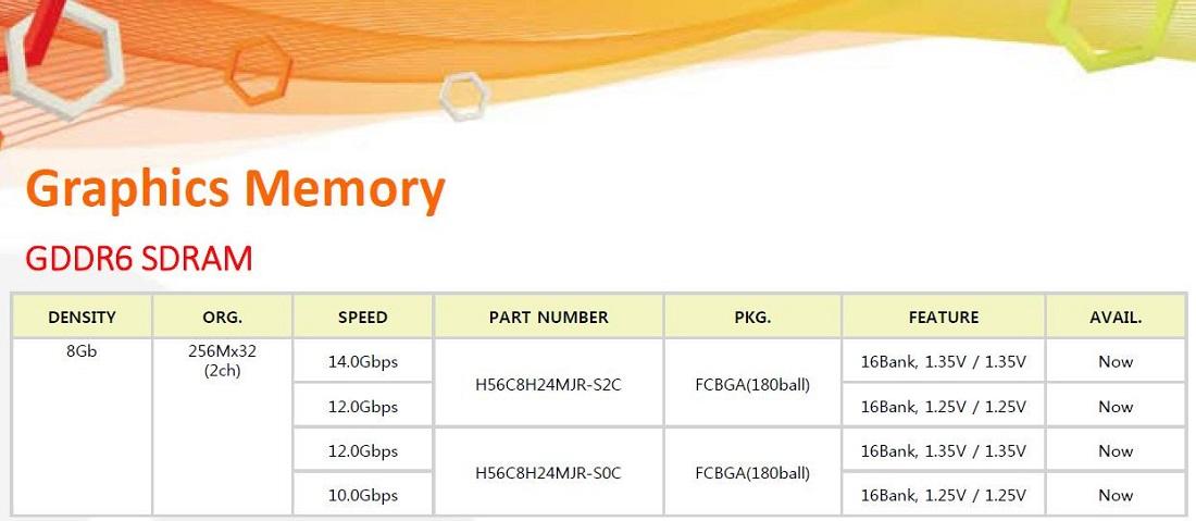 sk hynix gddr6 catalogue 2018 t