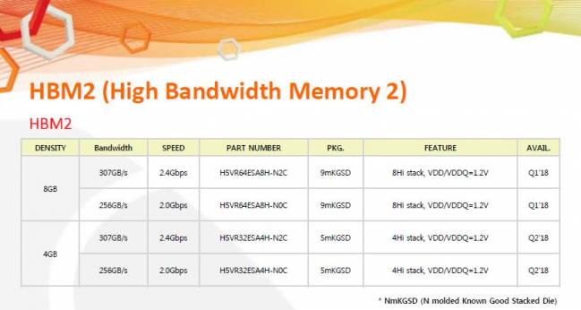 sk hynix hbm2 24gbps
