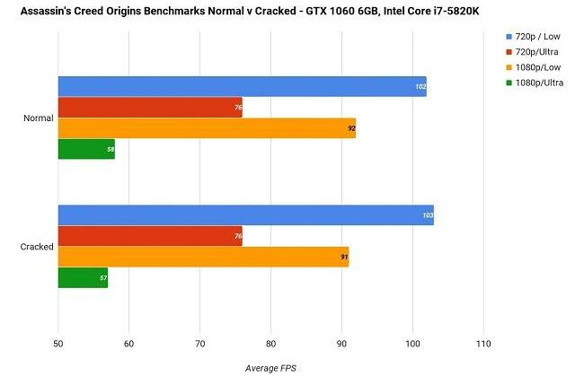 assassins creed origins test perf hack legal