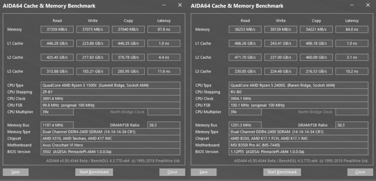 Latences et débits des caches et mémoires selon AIDA64