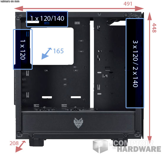 Dimensions du FSP CMT510