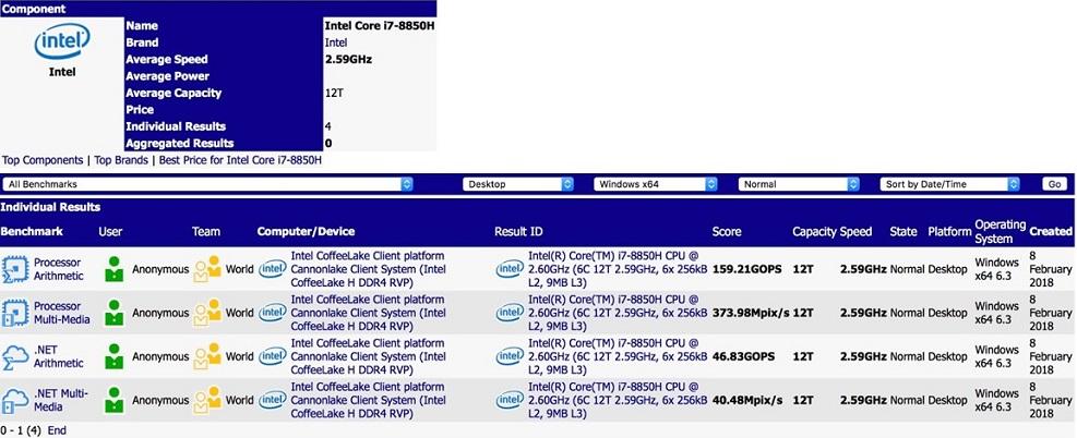 i7-8850H : bien ou bien ?