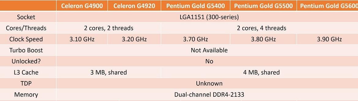 Intel Coffe Lake : Celeron-Pentium Gold