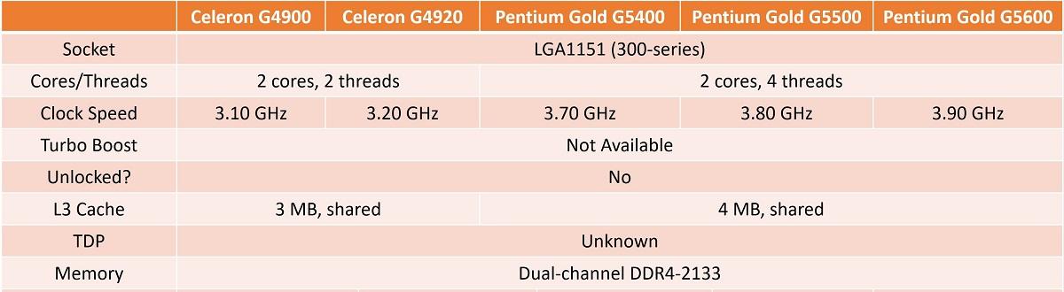 Intel Coffe Lake : Celeron-Pentium Gold