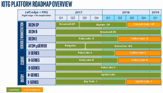intel roadmap 2019