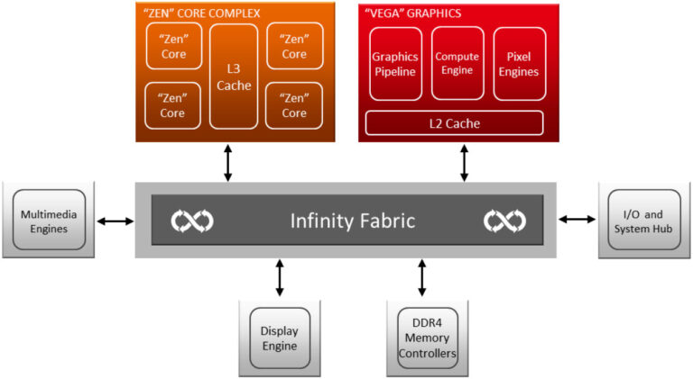 Schéma de principe Raven Ridge