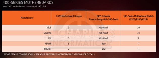 amd ryzen serie 400 modeles constructeurs