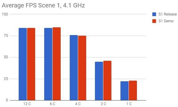 final fantasy 15 cpu pirate vs non pirate s1