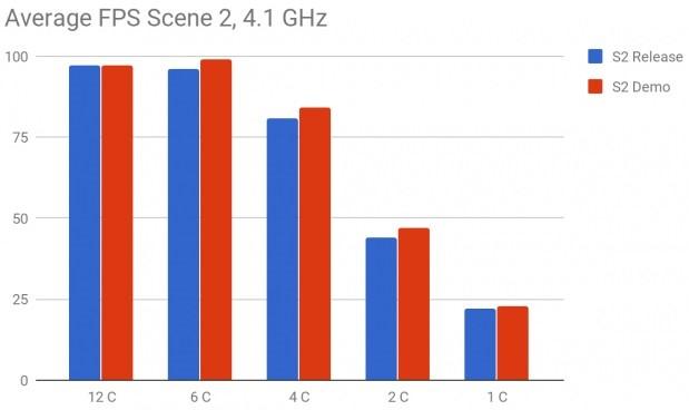 final fantasy 15 cpu pirate vs non pirate s2