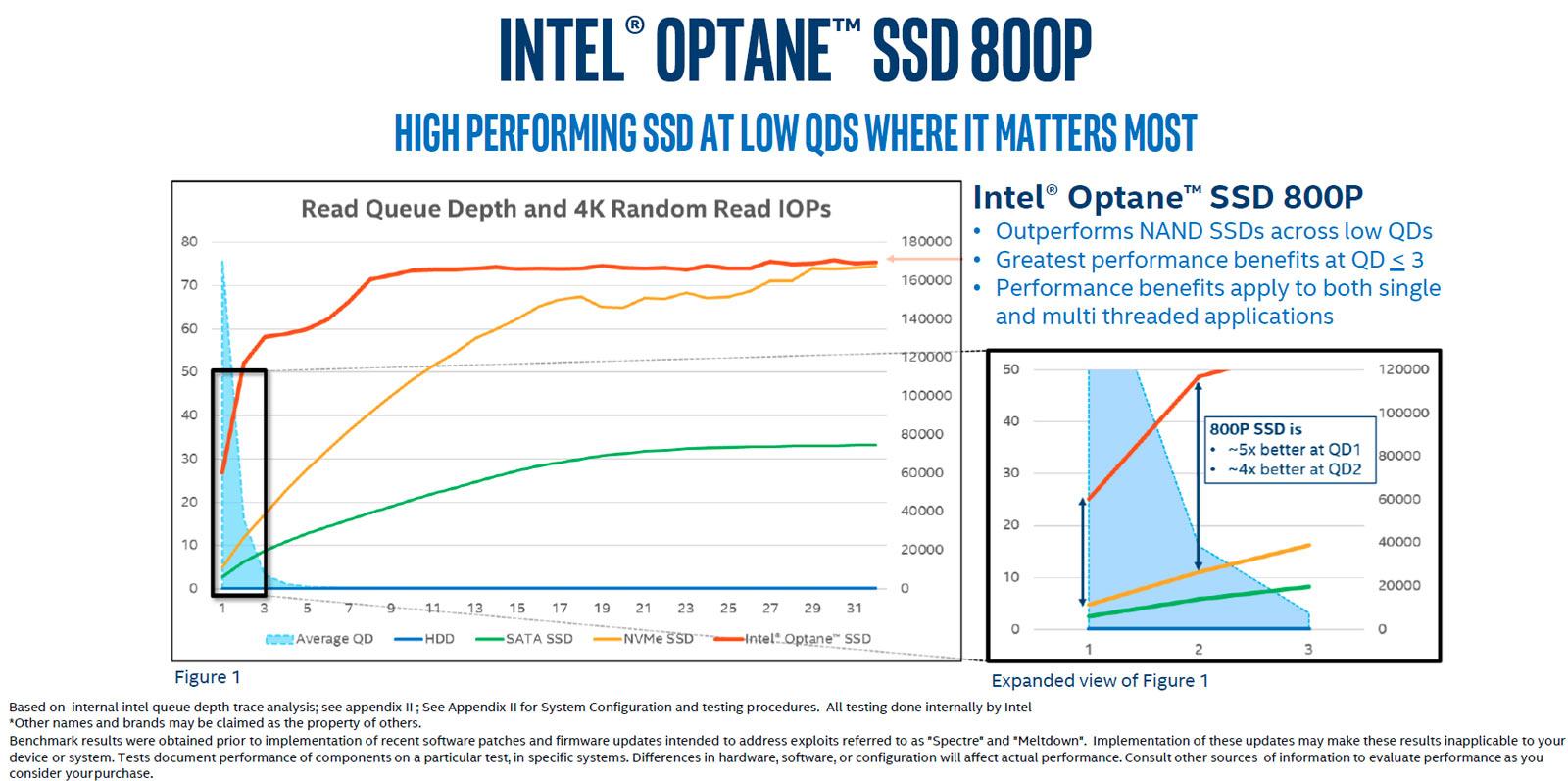 intel optane 800p low qds (attention, bullshitage possible)