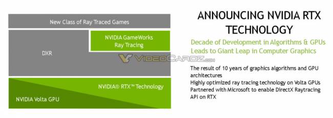 nvidia rtx volta vdcz