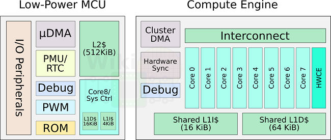risc v gap8 archi