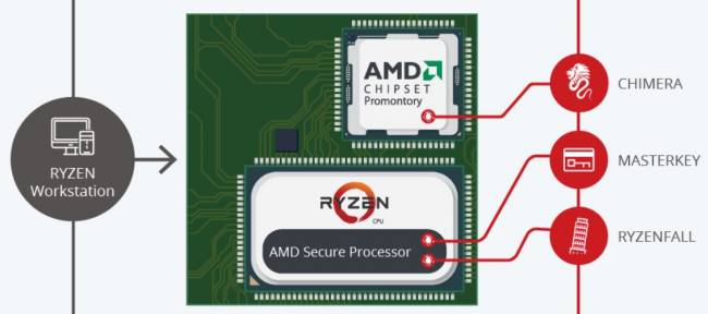 ryzen chimera masterkey ryzenfall