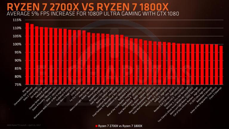 ryzen2700x 1800x chapuzas t