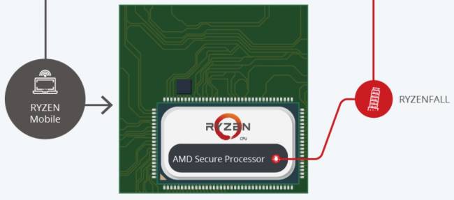 ryzenmobile ryzenfall