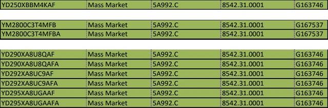 amd ryzen 2000u threadripper sku porfolio
