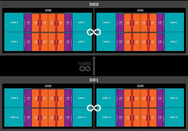 amd ryzen threadripper