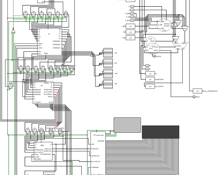 Un design encore simpliste