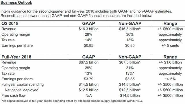 intel resultat q1 2018 prevision q2