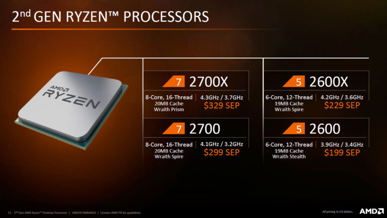 Le lineup Ryzen 2xxx