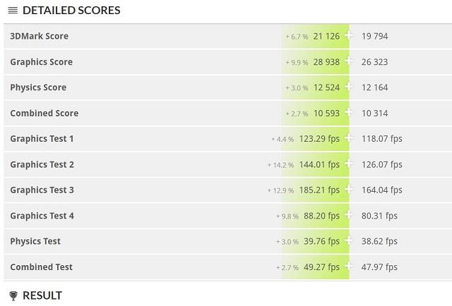vega 20 vs frontier edition 3dbench videocardz