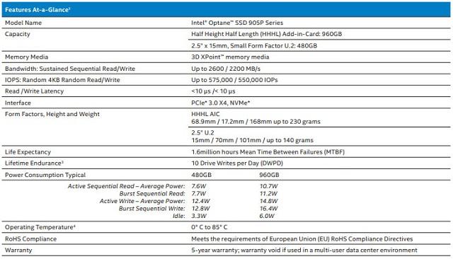 intel ssd optane 905p fiche technique leak