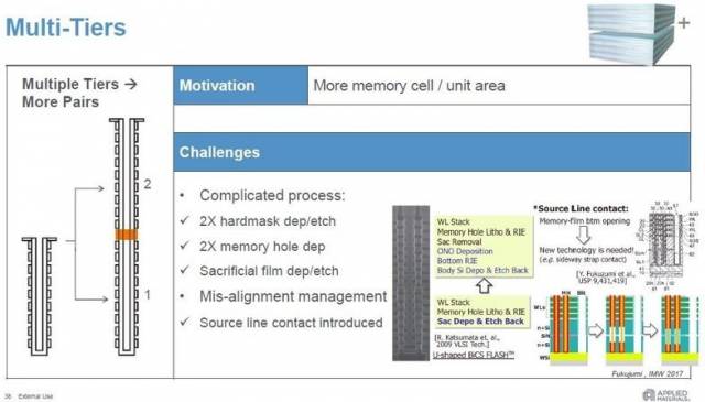 nand 3d challenges 140 couches imw