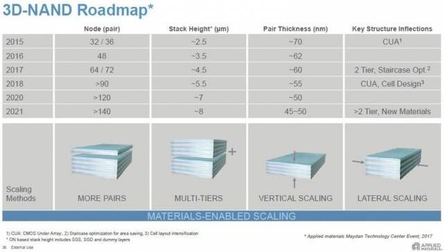 nand 3d roadmap 2015 2018 imw